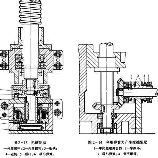 滾珠絲杠副的制動裝置 滾珠絲杠副的制動裝置