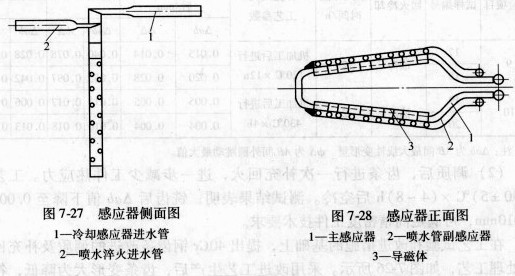主軸錐孔淬火軟帶缺陷分析及感應(yīng)器改進 主軸錐孔淬火軟帶缺陷分析及感應(yīng)器改進