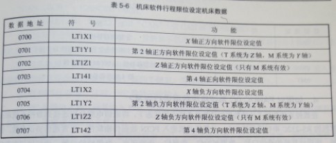 FANUC OC系統(tǒng)與數(shù)控機床故障維修有關(guān)的機床數(shù)據(jù)有哪些圖 FANUC OC系統(tǒng)與數(shù)控機床故障維修有關(guān)的機床數(shù)據(jù)有哪些圖