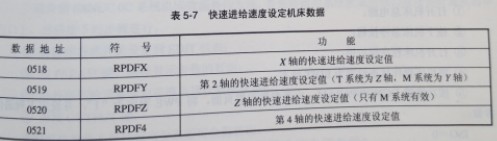 FANUC OC系統(tǒng)與數(shù)控機床故障維修有關(guān)的機床數(shù)據(jù)有哪些圖(1) FANUC OC系統(tǒng)與數(shù)控機床故障維修有關(guān)的機床數(shù)據(jù)有哪些圖(1)