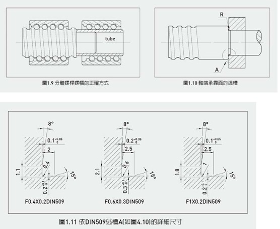 HIWIN滾珠絲桿的選用與安裝 HIWIN滾珠絲桿的選用與安裝