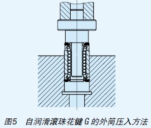 IKO自潤滑滾珠花鍵G安裝方法 IKO自潤滑滾珠花鍵G安裝方法